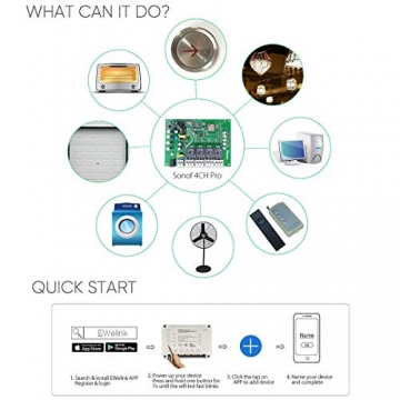 Sonoff 4CH Pro – 4 Kanal WLAN Schaltrelais für Smart Home, Alexa & ioBroker ✪