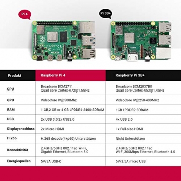 LABISTS Raspberry Pi 4 Model B 4 GB Ultimatives Kit mit 32GB Class10 Micro SD-Karte, 5,1V 3,0A USB-C EIN/Aus-Schaltnetzteil, 3 Premium Kupfer Kühlkörper, Micro HDMI-Kabel, Premium Schwarzes Gehäuse ✪