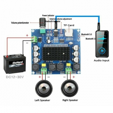 TDA7498 2x100W bluetooth 5.0 Digital Verstärkerplatine Stereo Audio Amplifier ✪